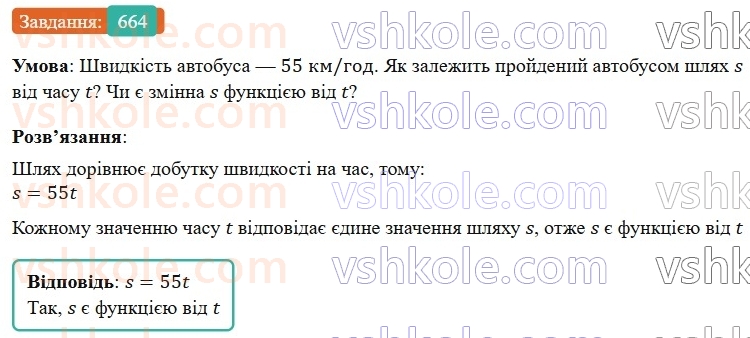 7-algebra-gp-bevz-vg-bevz-2024--rozdil-3-funktsiya-16-scho-take-funktsiya-664.jpg
