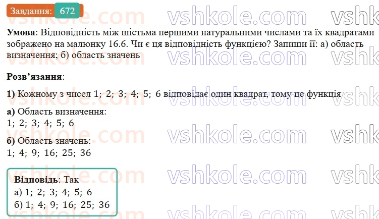 7-algebra-gp-bevz-vg-bevz-2024--rozdil-3-funktsiya-16-scho-take-funktsiya-672.jpg