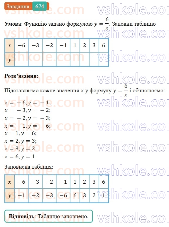 7-algebra-gp-bevz-vg-bevz-2024--rozdil-3-funktsiya-16-scho-take-funktsiya-674.jpg