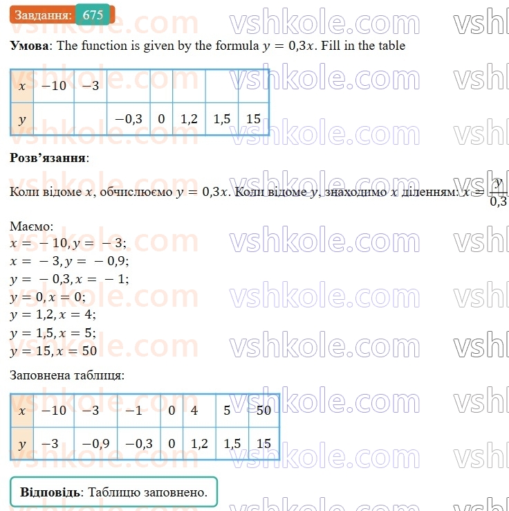 7-algebra-gp-bevz-vg-bevz-2024--rozdil-3-funktsiya-16-scho-take-funktsiya-675.jpg