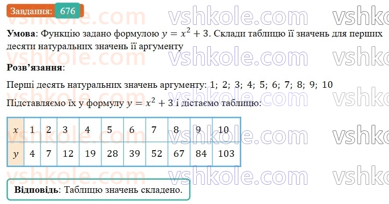 7-algebra-gp-bevz-vg-bevz-2024--rozdil-3-funktsiya-16-scho-take-funktsiya-676.jpg