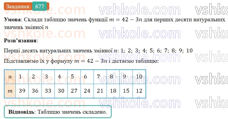 7-algebra-gp-bevz-vg-bevz-2024--rozdil-3-funktsiya-16-scho-take-funktsiya-677.jpg