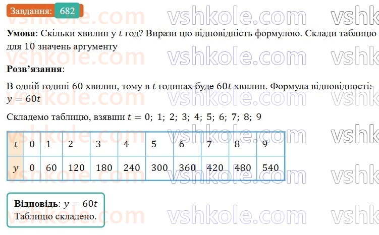 7-algebra-gp-bevz-vg-bevz-2024--rozdil-3-funktsiya-16-scho-take-funktsiya-682.jpg