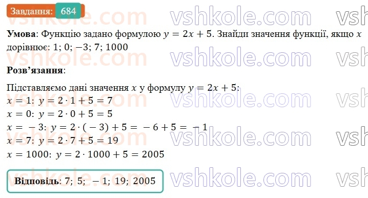 7-algebra-gp-bevz-vg-bevz-2024--rozdil-3-funktsiya-16-scho-take-funktsiya-684.jpg