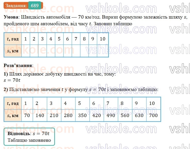 7-algebra-gp-bevz-vg-bevz-2024--rozdil-3-funktsiya-16-scho-take-funktsiya-689.jpg