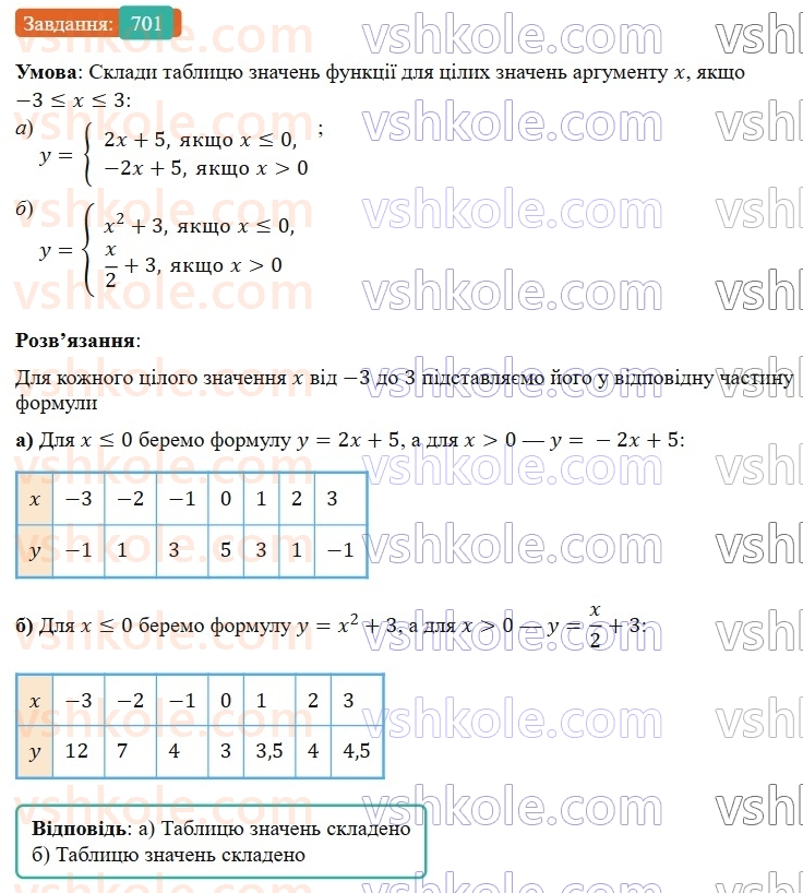 7-algebra-gp-bevz-vg-bevz-2024--rozdil-3-funktsiya-16-scho-take-funktsiya-701.jpg