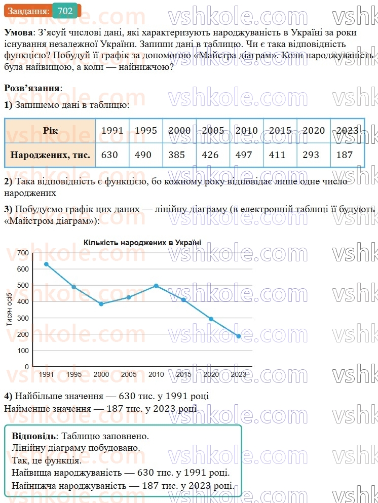 7-algebra-gp-bevz-vg-bevz-2024--rozdil-3-funktsiya-16-scho-take-funktsiya-702.jpg