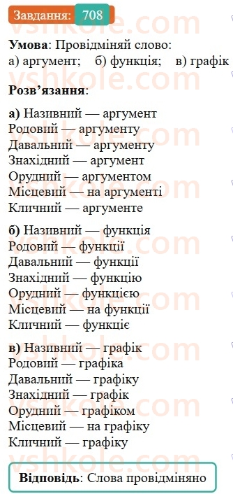 7-algebra-gp-bevz-vg-bevz-2024--rozdil-3-funktsiya-17-grafik-funktsiyi-708.jpg