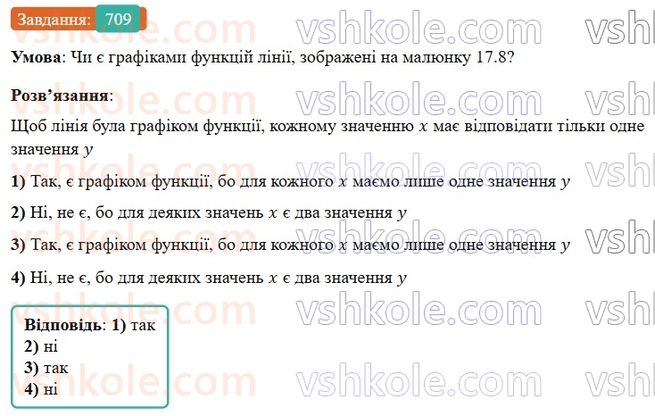 7-algebra-gp-bevz-vg-bevz-2024--rozdil-3-funktsiya-17-grafik-funktsiyi-709.jpg