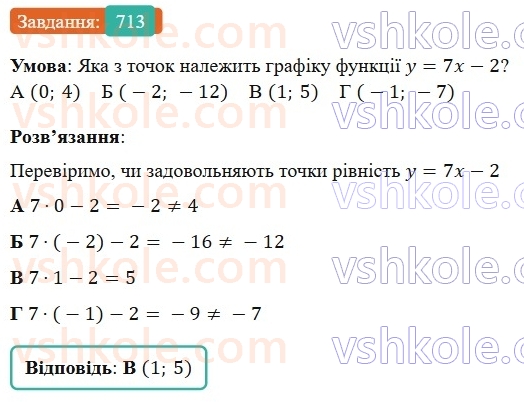 7-algebra-gp-bevz-vg-bevz-2024--rozdil-3-funktsiya-17-grafik-funktsiyi-713.jpg