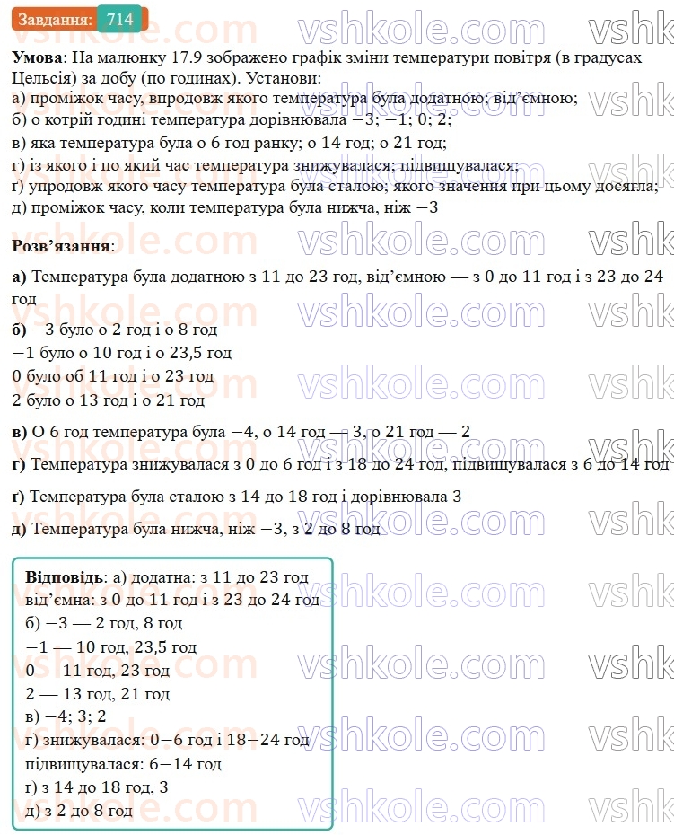 7-algebra-gp-bevz-vg-bevz-2024--rozdil-3-funktsiya-17-grafik-funktsiyi-714.jpg
