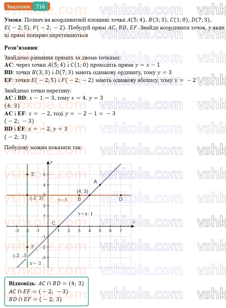 7-algebra-gp-bevz-vg-bevz-2024--rozdil-3-funktsiya-17-grafik-funktsiyi-716.jpg