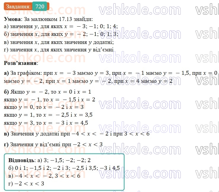 7-algebra-gp-bevz-vg-bevz-2024--rozdil-3-funktsiya-17-grafik-funktsiyi-720.jpg