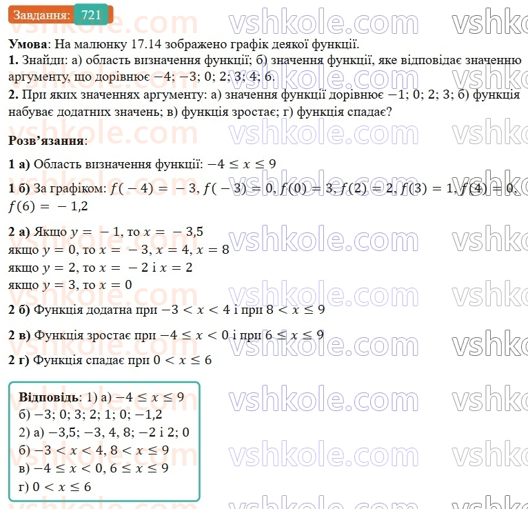 7-algebra-gp-bevz-vg-bevz-2024--rozdil-3-funktsiya-17-grafik-funktsiyi-721.jpg