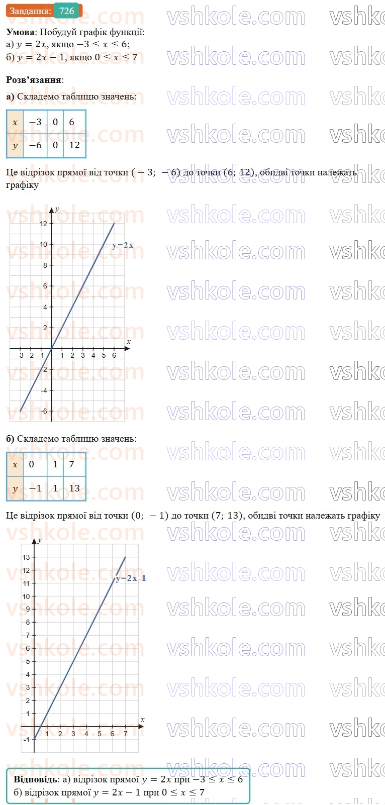7-algebra-gp-bevz-vg-bevz-2024--rozdil-3-funktsiya-17-grafik-funktsiyi-726.jpg