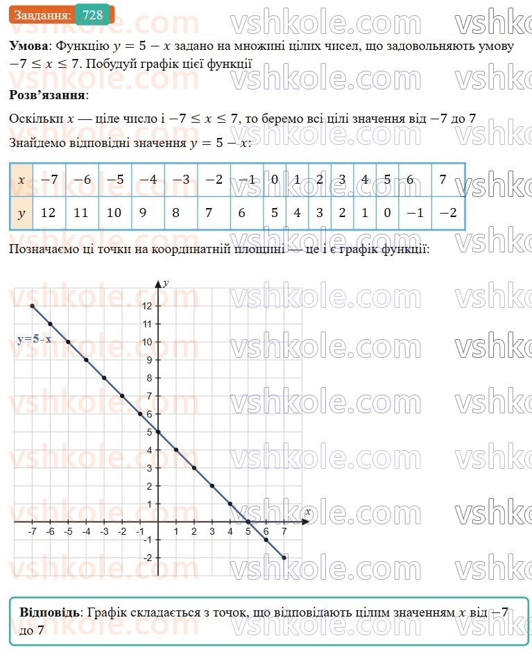 7-algebra-gp-bevz-vg-bevz-2024--rozdil-3-funktsiya-17-grafik-funktsiyi-728.jpg