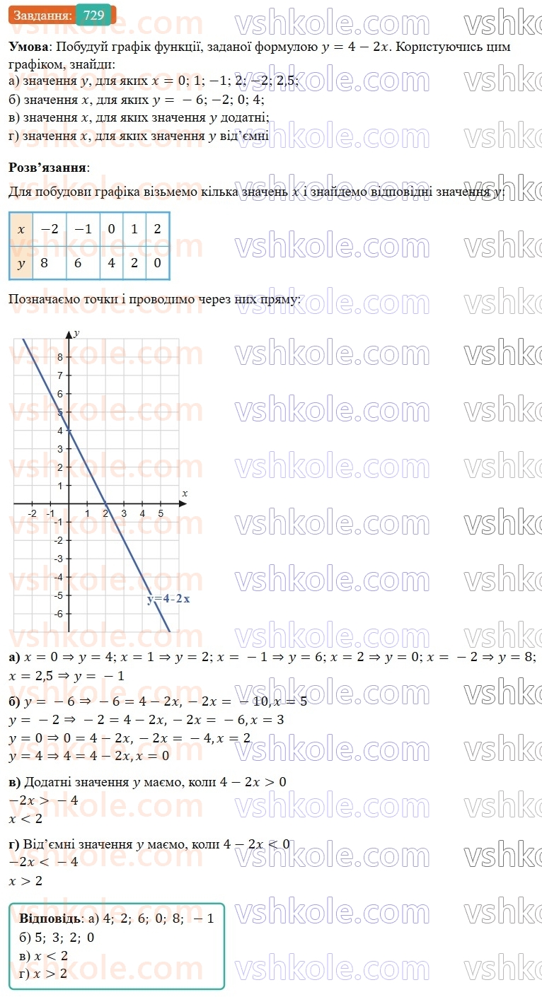 7-algebra-gp-bevz-vg-bevz-2024--rozdil-3-funktsiya-17-grafik-funktsiyi-729.jpg