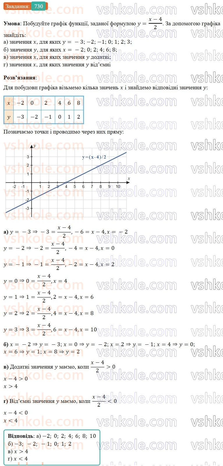 7-algebra-gp-bevz-vg-bevz-2024--rozdil-3-funktsiya-17-grafik-funktsiyi-730.jpg
