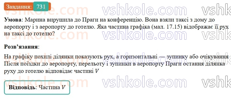7-algebra-gp-bevz-vg-bevz-2024--rozdil-3-funktsiya-17-grafik-funktsiyi-731.jpg