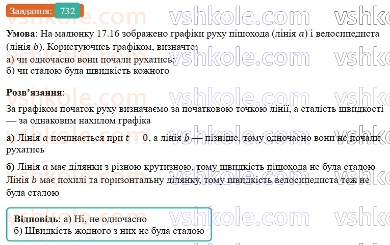 7-algebra-gp-bevz-vg-bevz-2024--rozdil-3-funktsiya-17-grafik-funktsiyi-732.jpg