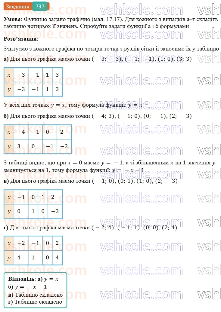 7-algebra-gp-bevz-vg-bevz-2024--rozdil-3-funktsiya-17-grafik-funktsiyi-737.jpg
