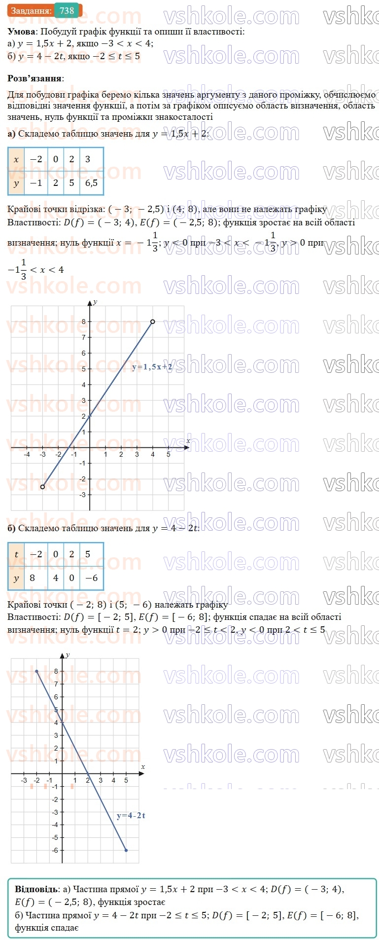7-algebra-gp-bevz-vg-bevz-2024--rozdil-3-funktsiya-17-grafik-funktsiyi-738.jpg