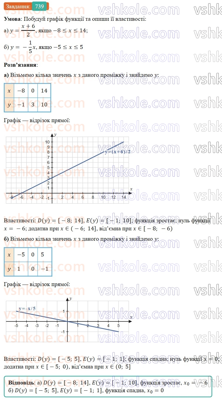 7-algebra-gp-bevz-vg-bevz-2024--rozdil-3-funktsiya-17-grafik-funktsiyi-739.jpg