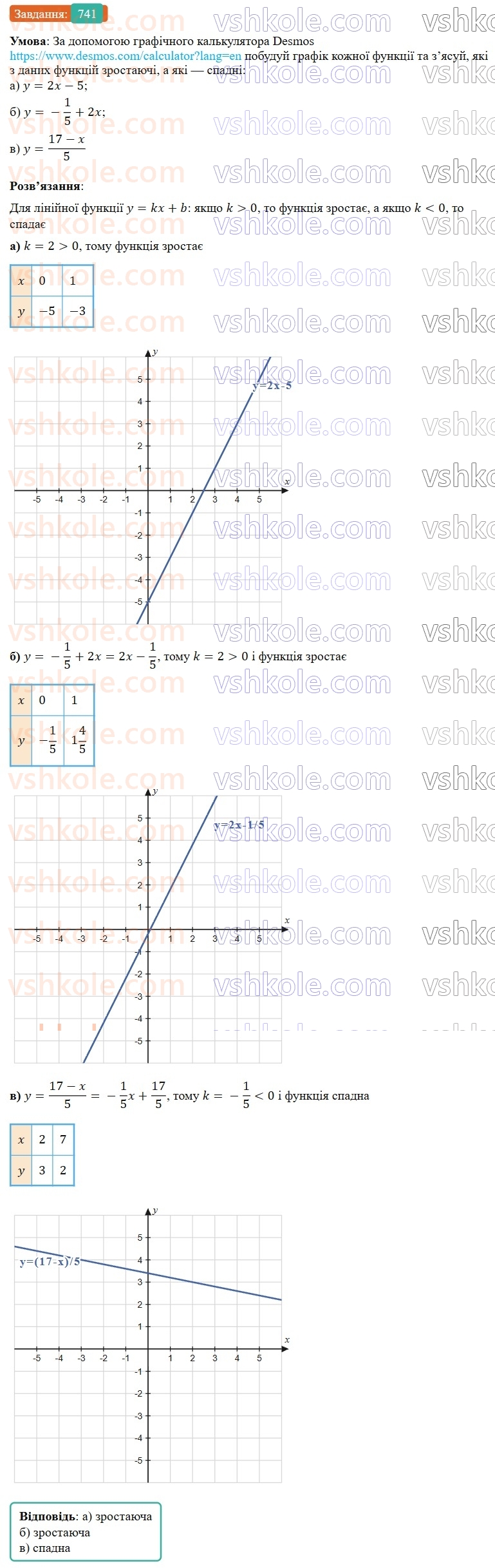 7-algebra-gp-bevz-vg-bevz-2024--rozdil-3-funktsiya-17-grafik-funktsiyi-741.jpg
