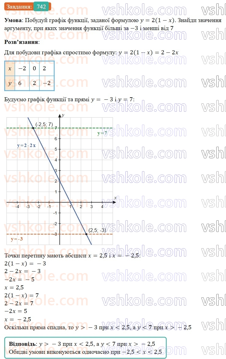 7-algebra-gp-bevz-vg-bevz-2024--rozdil-3-funktsiya-17-grafik-funktsiyi-742.jpg