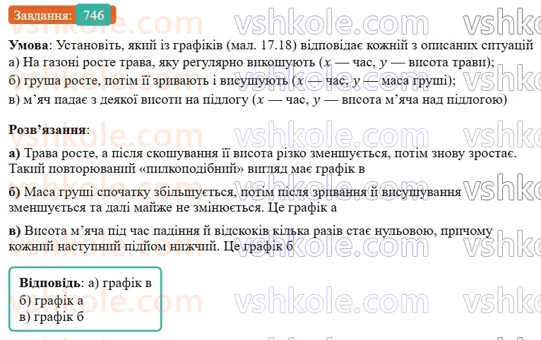 7-algebra-gp-bevz-vg-bevz-2024--rozdil-3-funktsiya-17-grafik-funktsiyi-746.jpg