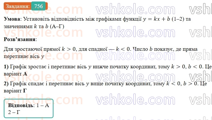 7-algebra-gp-bevz-vg-bevz-2024--rozdil-3-funktsiya-18-linijna-funktsiya-756.jpg