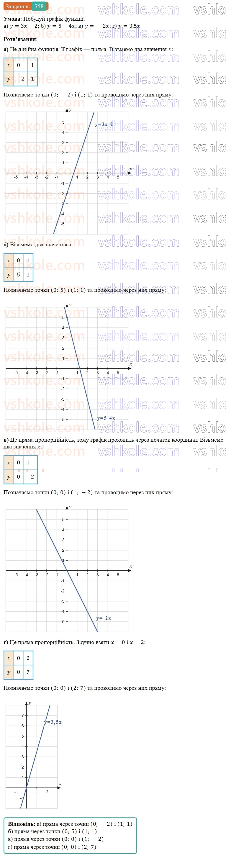 7-algebra-gp-bevz-vg-bevz-2024--rozdil-3-funktsiya-18-linijna-funktsiya-758.jpg