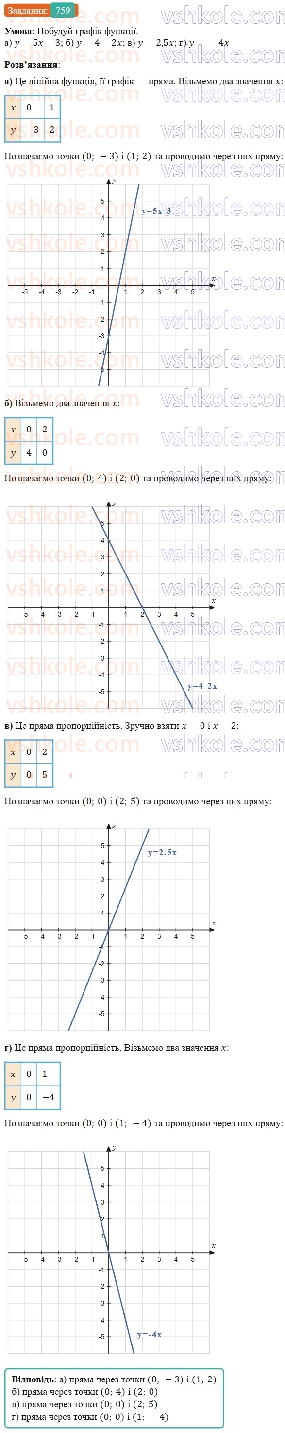 7-algebra-gp-bevz-vg-bevz-2024--rozdil-3-funktsiya-18-linijna-funktsiya-759.jpg