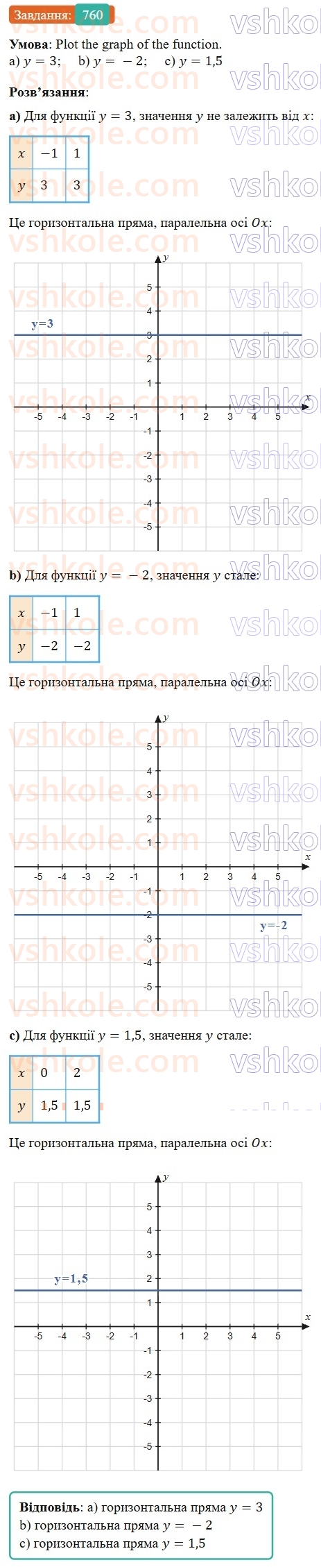 7-algebra-gp-bevz-vg-bevz-2024--rozdil-3-funktsiya-18-linijna-funktsiya-760.jpg