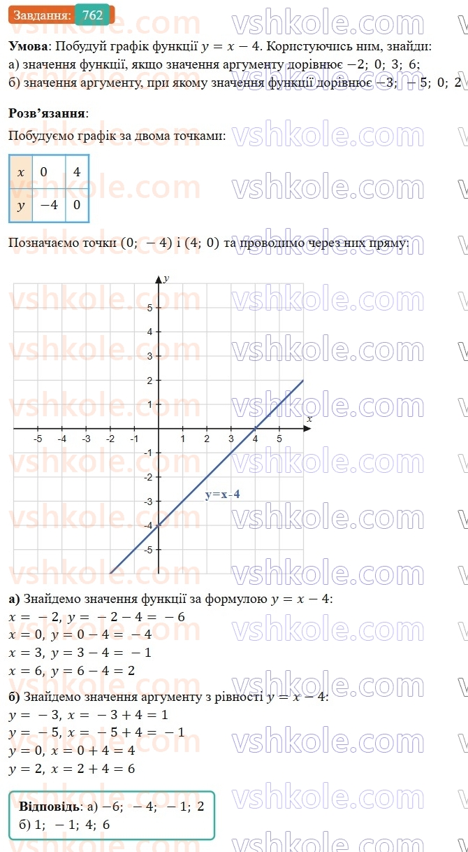 7-algebra-gp-bevz-vg-bevz-2024--rozdil-3-funktsiya-18-linijna-funktsiya-762.jpg