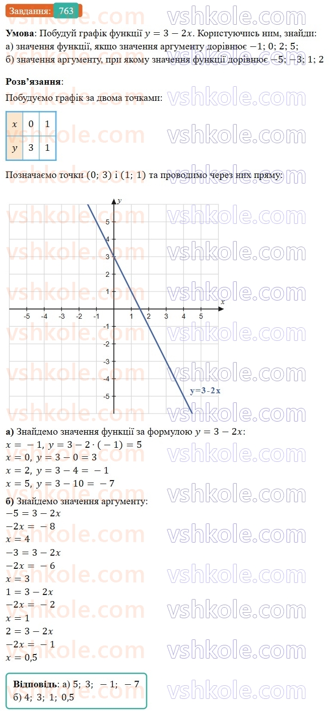 7-algebra-gp-bevz-vg-bevz-2024--rozdil-3-funktsiya-18-linijna-funktsiya-763.jpg