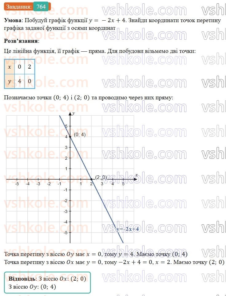 7-algebra-gp-bevz-vg-bevz-2024--rozdil-3-funktsiya-18-linijna-funktsiya-764.jpg