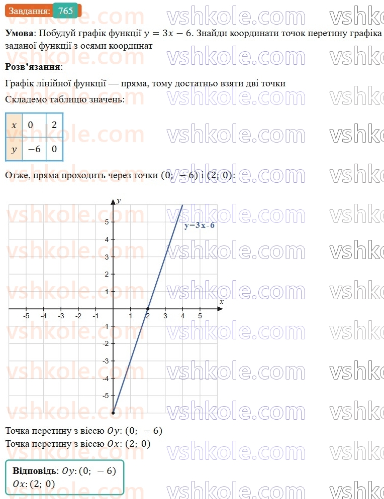7-algebra-gp-bevz-vg-bevz-2024--rozdil-3-funktsiya-18-linijna-funktsiya-765.jpg