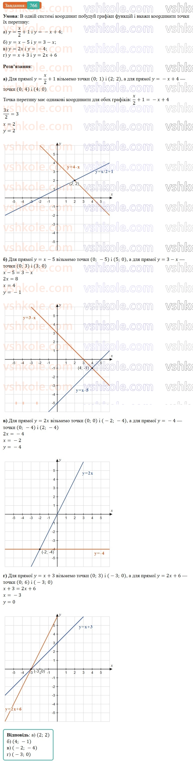 7-algebra-gp-bevz-vg-bevz-2024--rozdil-3-funktsiya-18-linijna-funktsiya-766.jpg