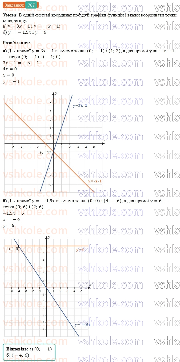 7-algebra-gp-bevz-vg-bevz-2024--rozdil-3-funktsiya-18-linijna-funktsiya-767.jpg