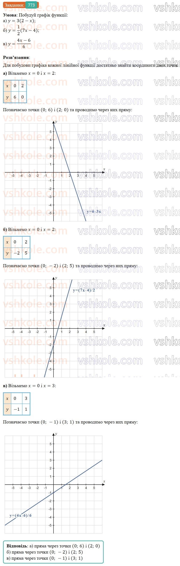 7-algebra-gp-bevz-vg-bevz-2024--rozdil-3-funktsiya-18-linijna-funktsiya-773.jpg