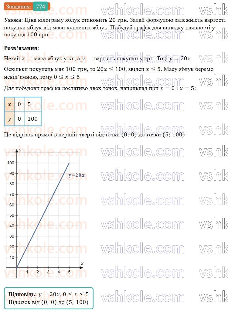 7-algebra-gp-bevz-vg-bevz-2024--rozdil-3-funktsiya-18-linijna-funktsiya-774.jpg