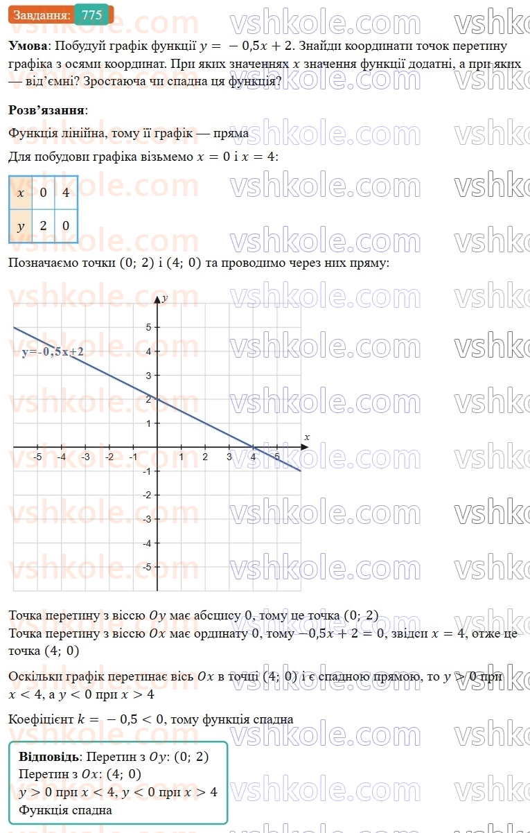 7-algebra-gp-bevz-vg-bevz-2024--rozdil-3-funktsiya-18-linijna-funktsiya-775.jpg