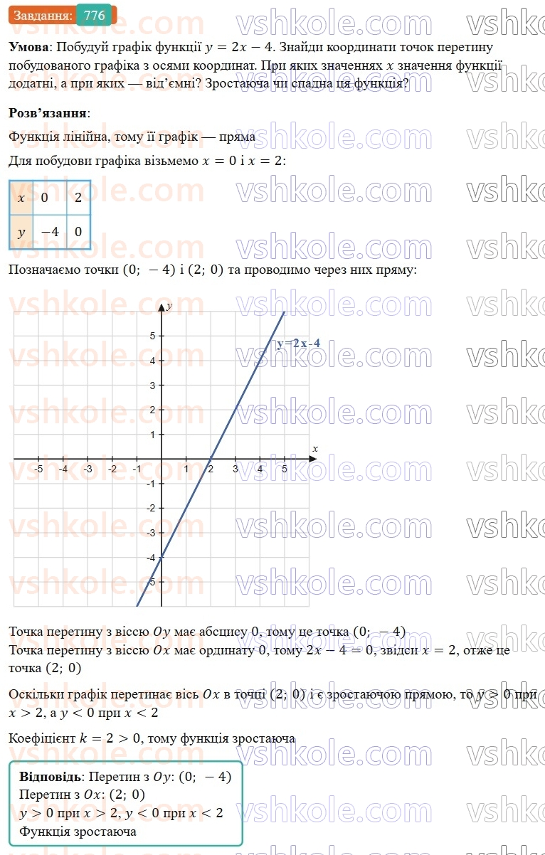 7-algebra-gp-bevz-vg-bevz-2024--rozdil-3-funktsiya-18-linijna-funktsiya-776.jpg