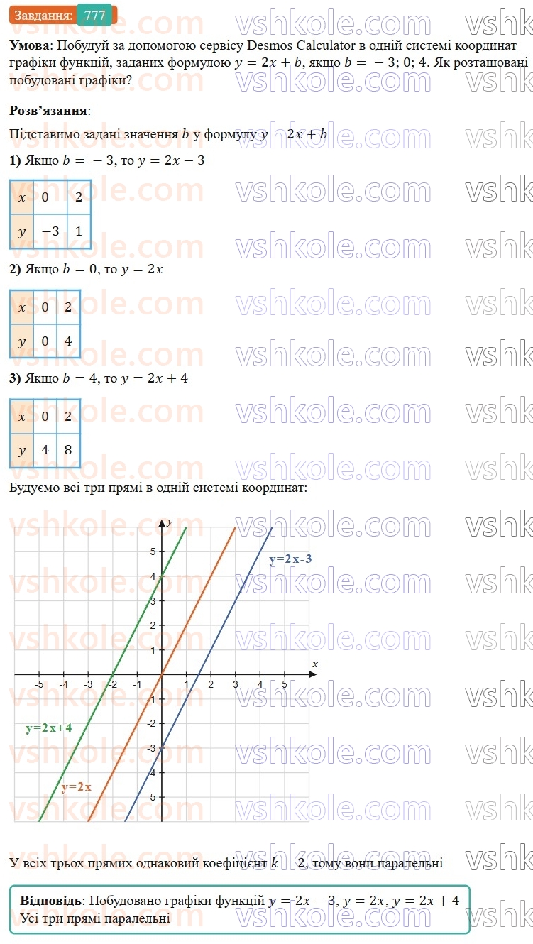 7-algebra-gp-bevz-vg-bevz-2024--rozdil-3-funktsiya-18-linijna-funktsiya-777.jpg