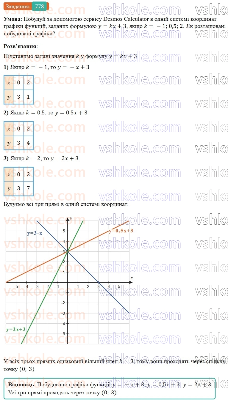 7-algebra-gp-bevz-vg-bevz-2024--rozdil-3-funktsiya-18-linijna-funktsiya-778.jpg