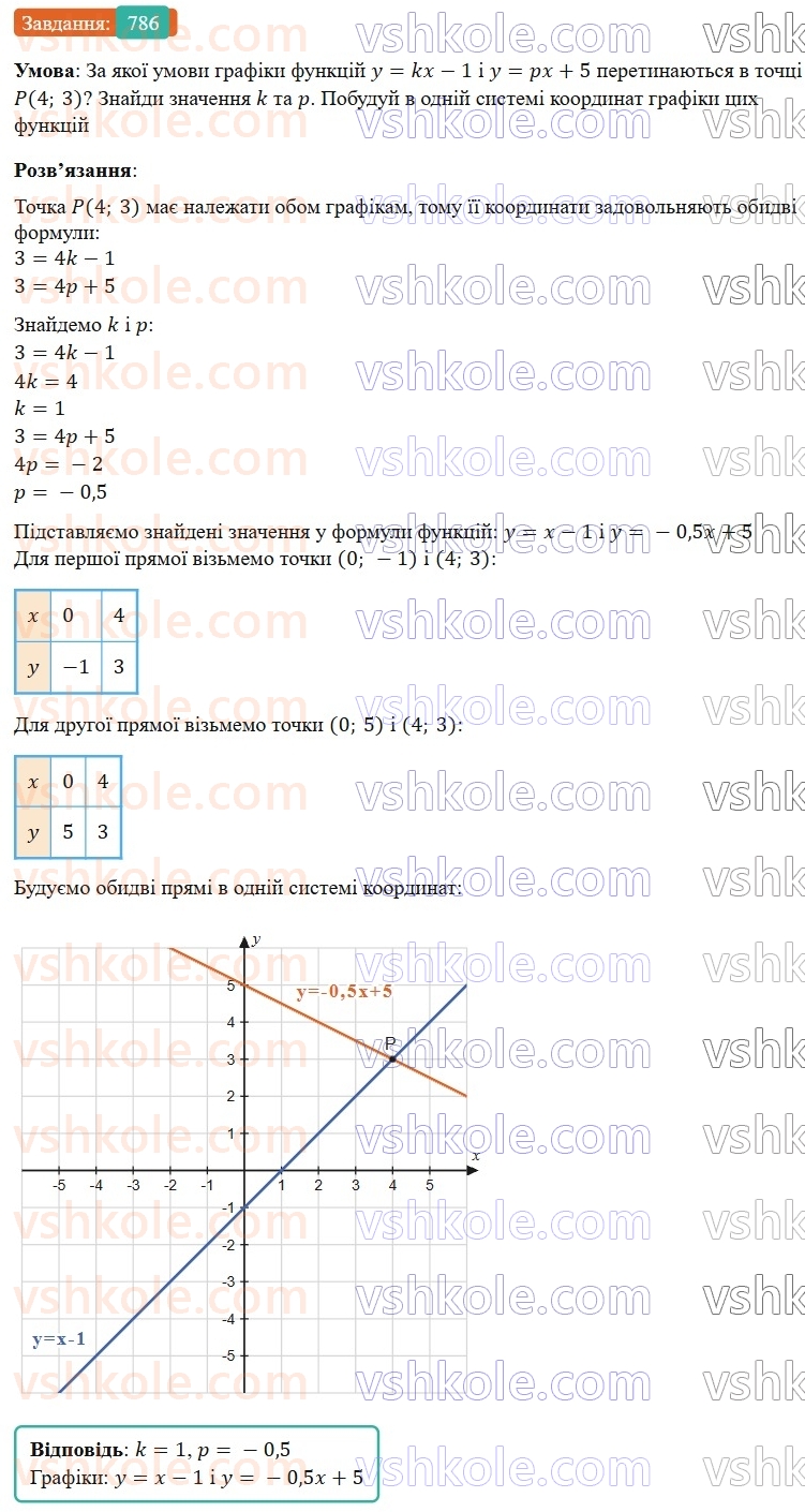 7-algebra-gp-bevz-vg-bevz-2024--rozdil-3-funktsiya-18-linijna-funktsiya-786.jpg