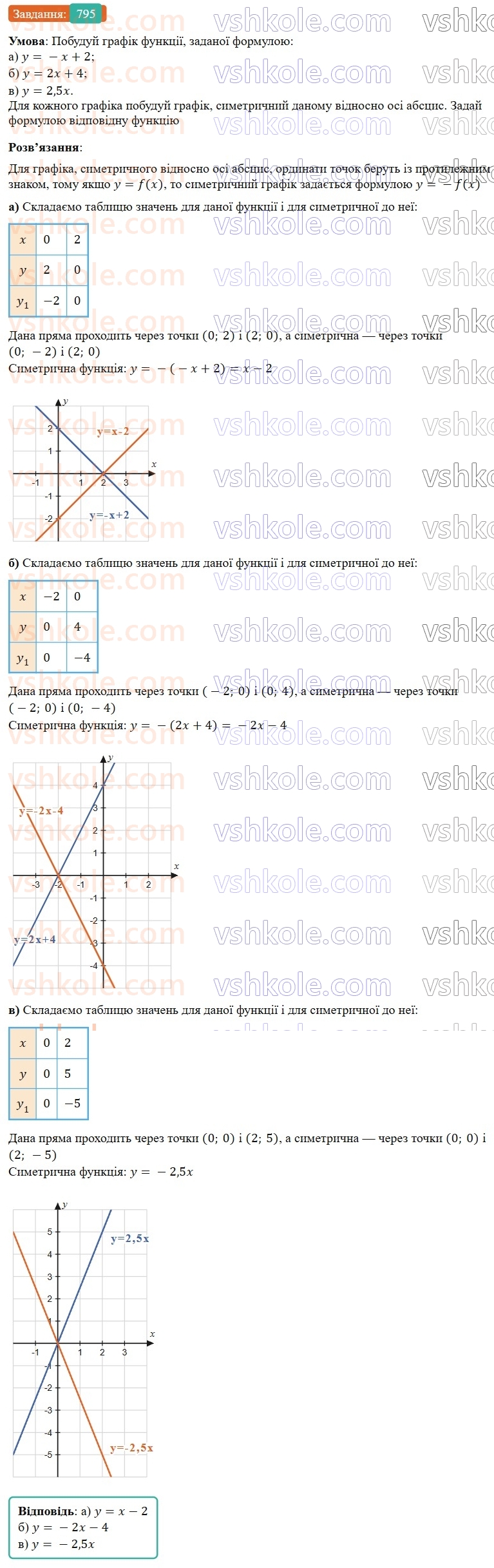 7-algebra-gp-bevz-vg-bevz-2024--rozdil-3-funktsiya-18-linijna-funktsiya-795.jpg