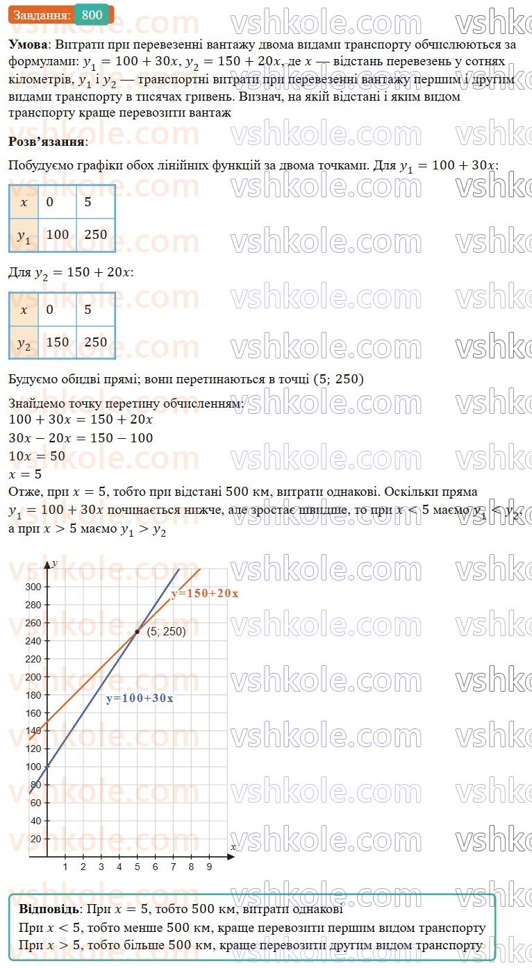 7-algebra-gp-bevz-vg-bevz-2024--rozdil-3-funktsiya-18-linijna-funktsiya-800.jpg