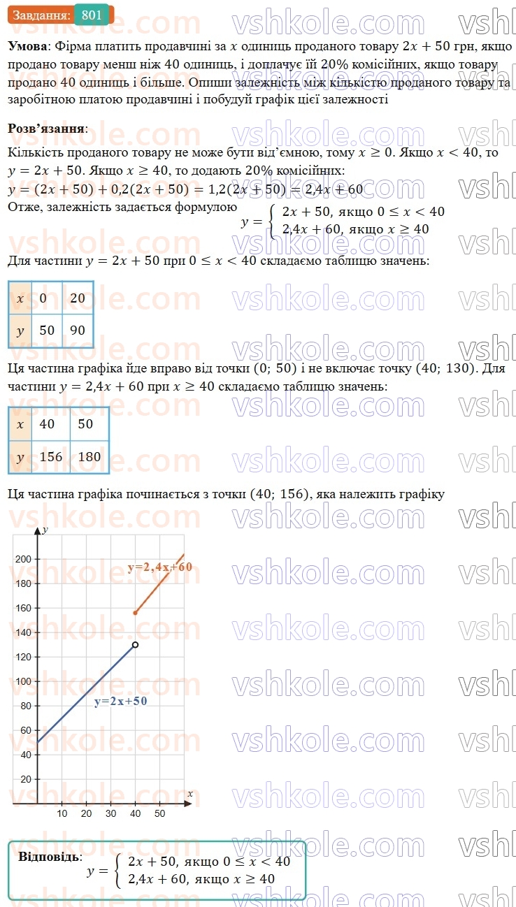 7-algebra-gp-bevz-vg-bevz-2024--rozdil-3-funktsiya-18-linijna-funktsiya-801.jpg